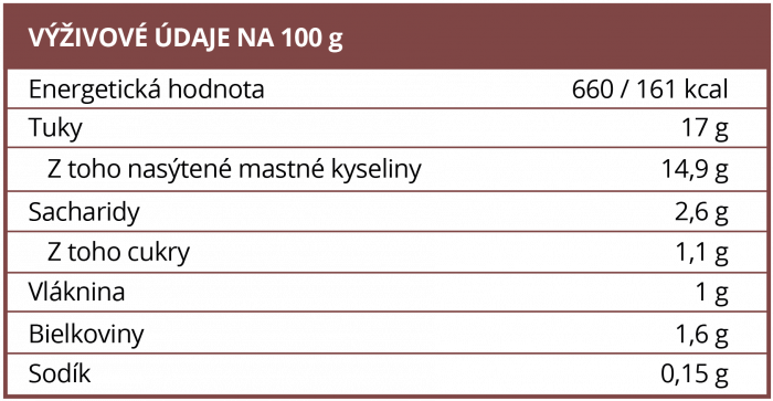 vyzivove hodnoty KOKOS MLEKO 400 ml BrainMarket SK@10x